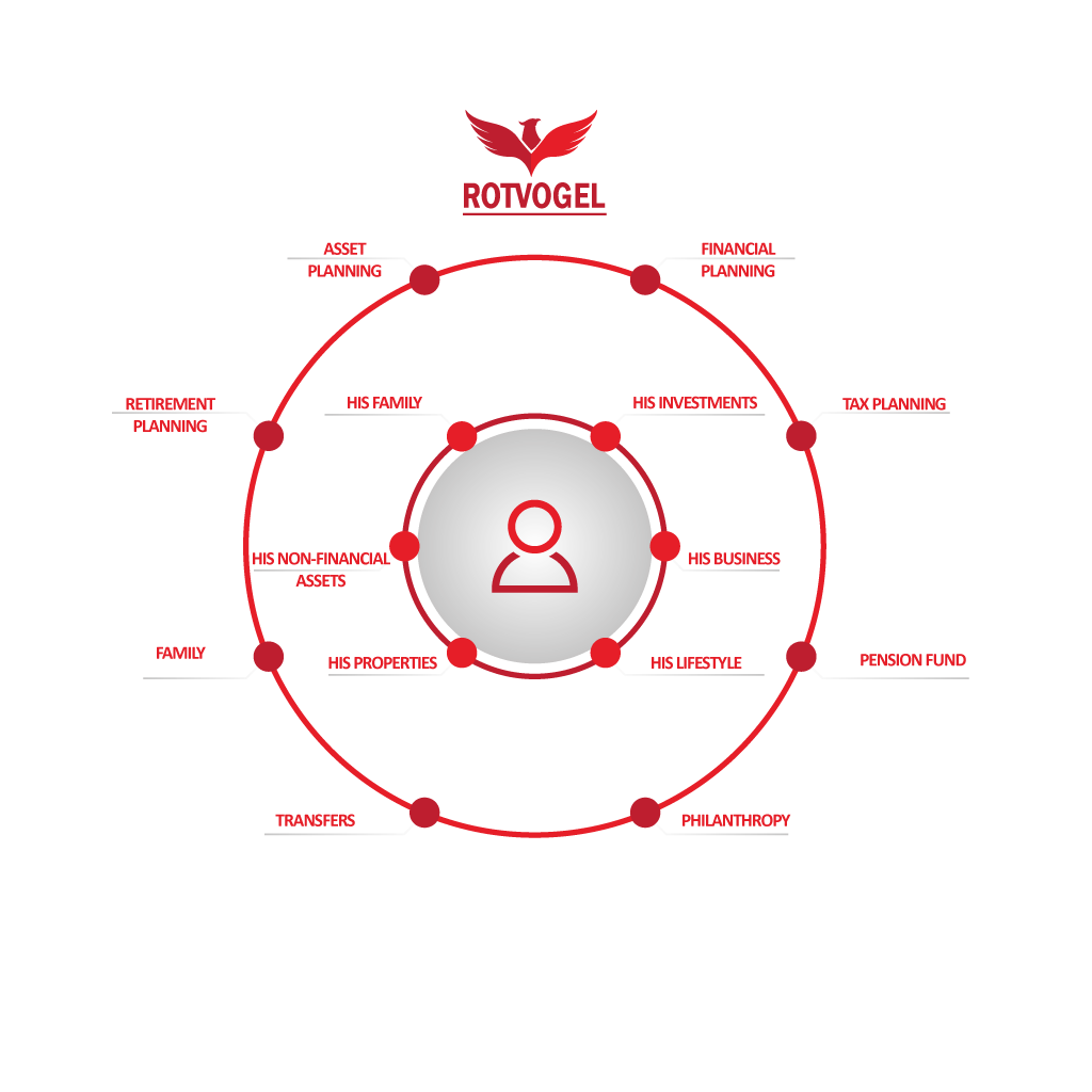 ROTVOGEL_SCHEMA_CLIENTE_INGLESE